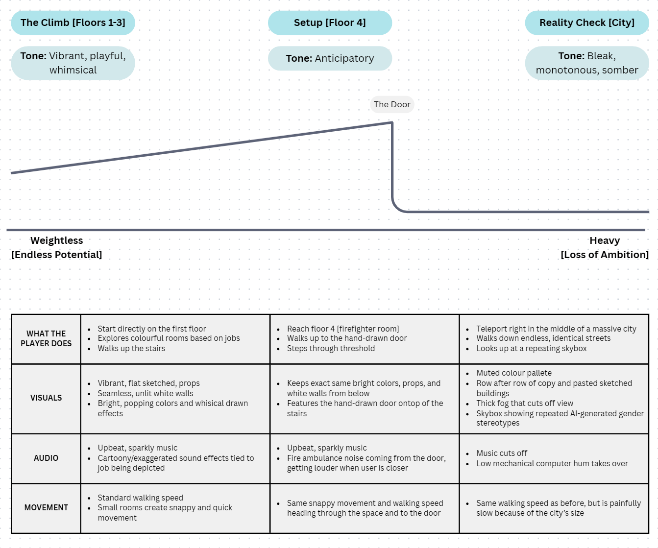 User experience map